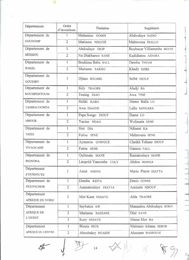 Le Conseil Constitutionnel valide les résultats du scrutin Le Conseil Constitutionnel valide les résultats du scrutin