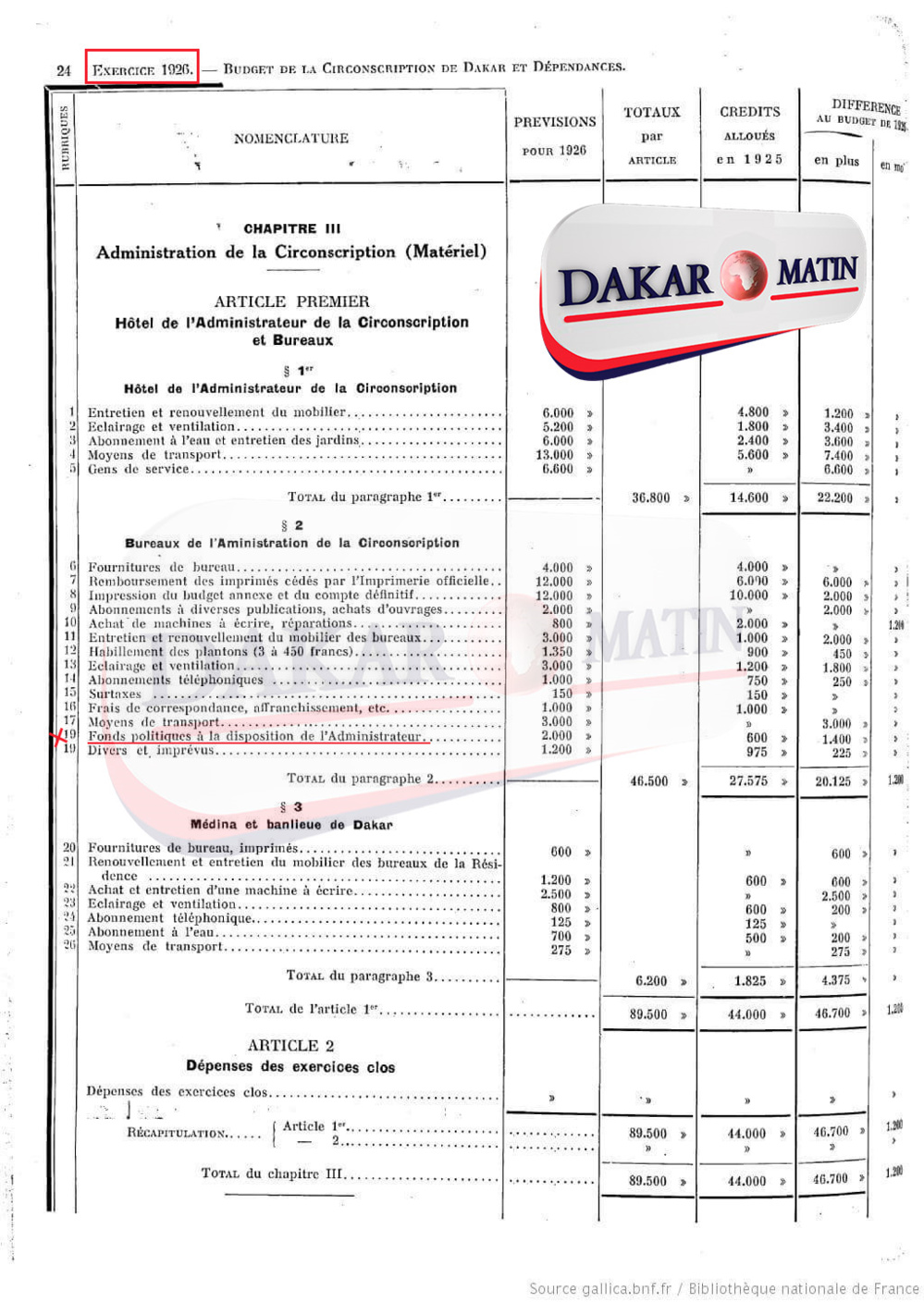 Des fonds politiques existent bel et bien à la marie de Dakar depuis 1926 (documents)