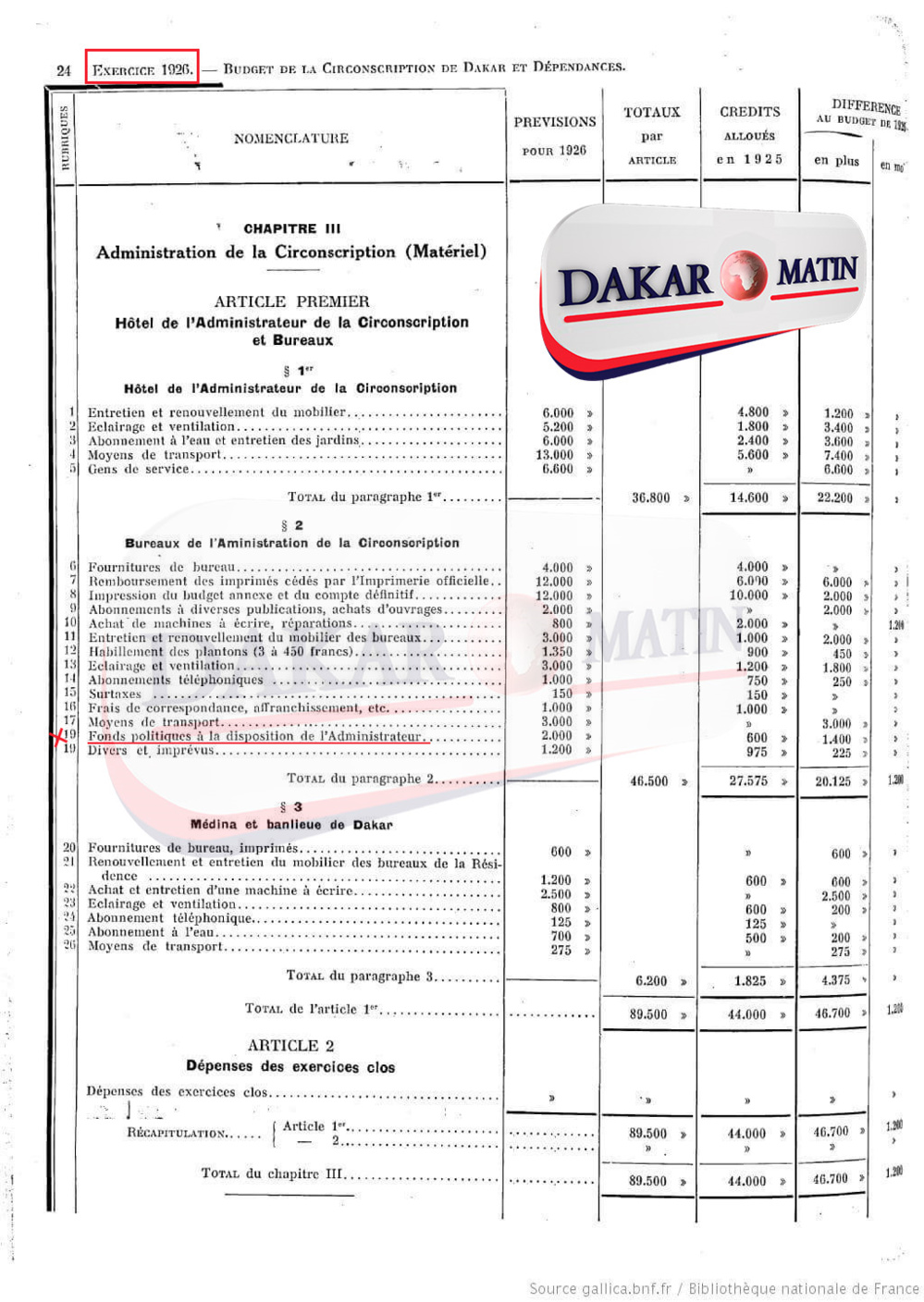 Des fonds politiques existent bel et bien à la marie de Dakar depuis 1926 (documents)
