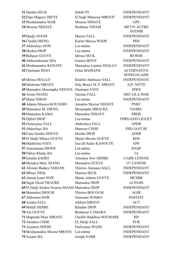 Élection présidentielle du 24 février 2019 : Liste des Coordinateurs ayant retiré leurs dossiers de parrainage