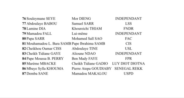 Élection présidentielle du 24 février 2019 : Liste des Coordinateurs ayant retiré leurs dossiers de parrainage Élection présidentielle du 24 février 2019 : Liste des Coordinateurs ayant retiré leurs dossiers de parrainage