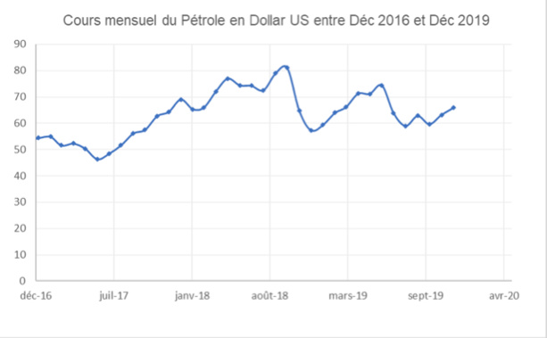 Coup de projecteur sur la hausse des prix de l’électricité Coup de projecteur sur la hausse des prix de l’électricité