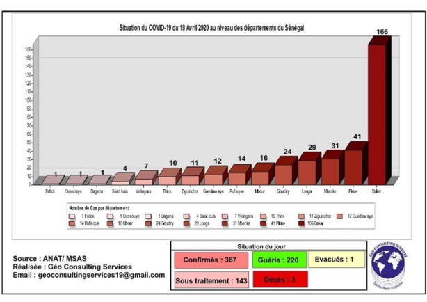 Covid-19 : Carte sanitaire du jour Covid-19 : Carte sanitaire du jour