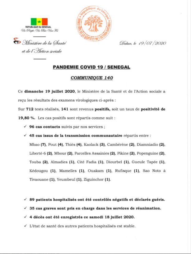 Covid 19 : 141 nouveaux cas testés positifs au coronavirus, 89 nouveaux guéris, 4 nouveaux décès et 35 cas graves en réanimation.