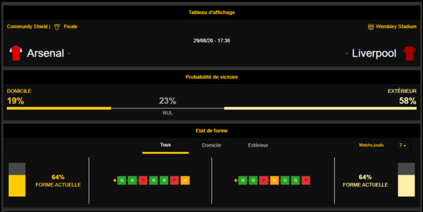 Sadio Mané et Liverpool ont déjà un titre en tête au mois d’août Sadio Mané et Liverpool ont déjà un titre en tête au mois d’août