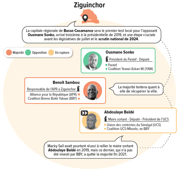 Dakar, Ziguinchor, Saint-Louis, Thiès… Les grands duels des locales au Sénégal