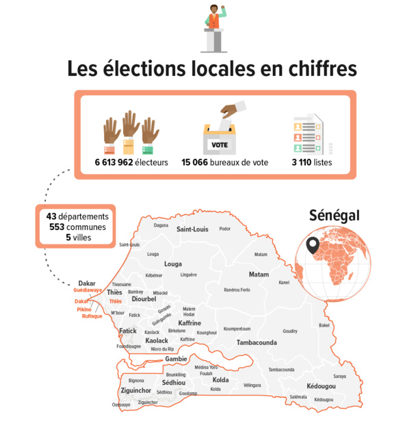 Dakar, Ziguinchor, Saint-Louis, Thiès… Les grands duels des locales au Sénégal Dakar, Ziguinchor, Saint-Louis, Thiès… Les grands duels des locales au Sénégal