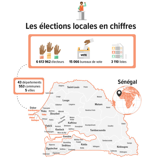 Dakar, Ziguinchor, Saint-Louis, Thiès… Les grands duels des locales au Sénégal