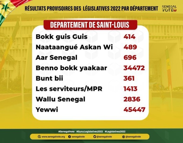 Législatives 2022: Découvrez les résultats des départements Législatives 2022: Découvrez les résultats des départements