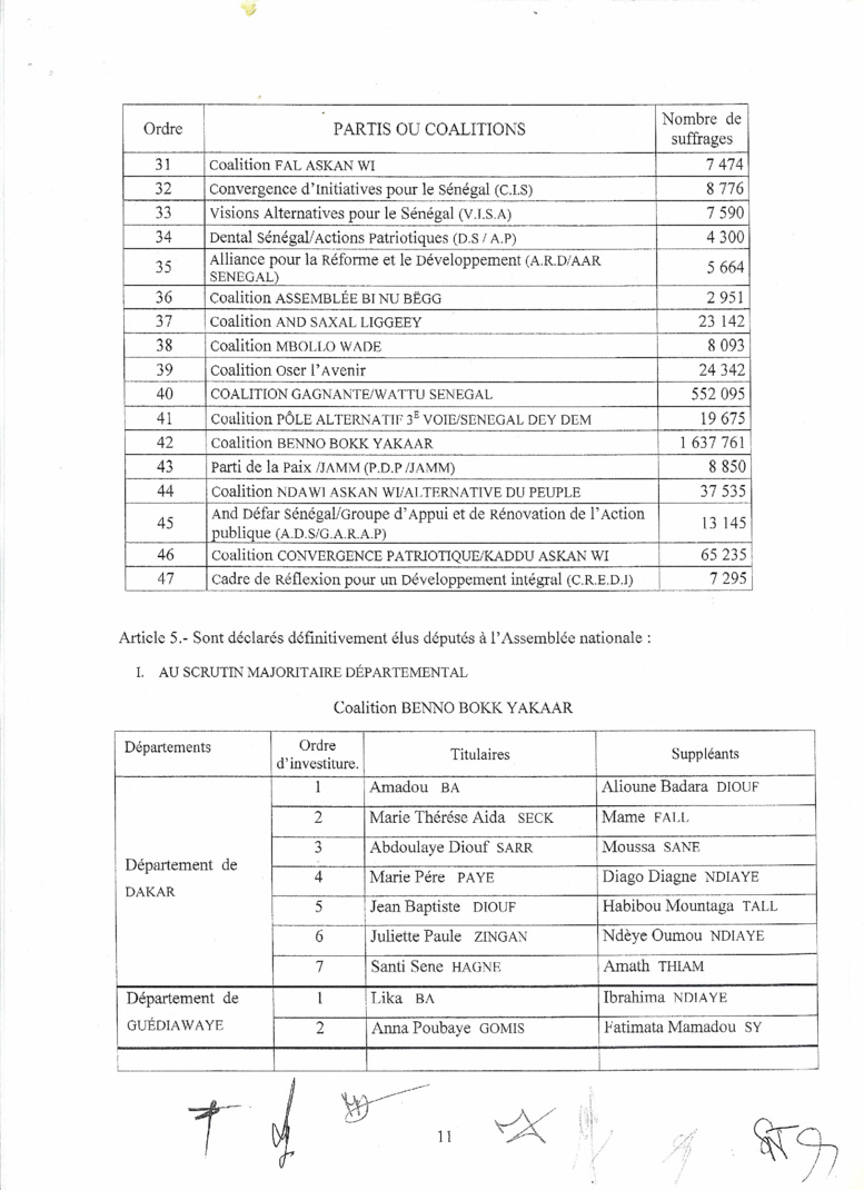 Le Conseil Constitutionnel valide les résultats du scrutin