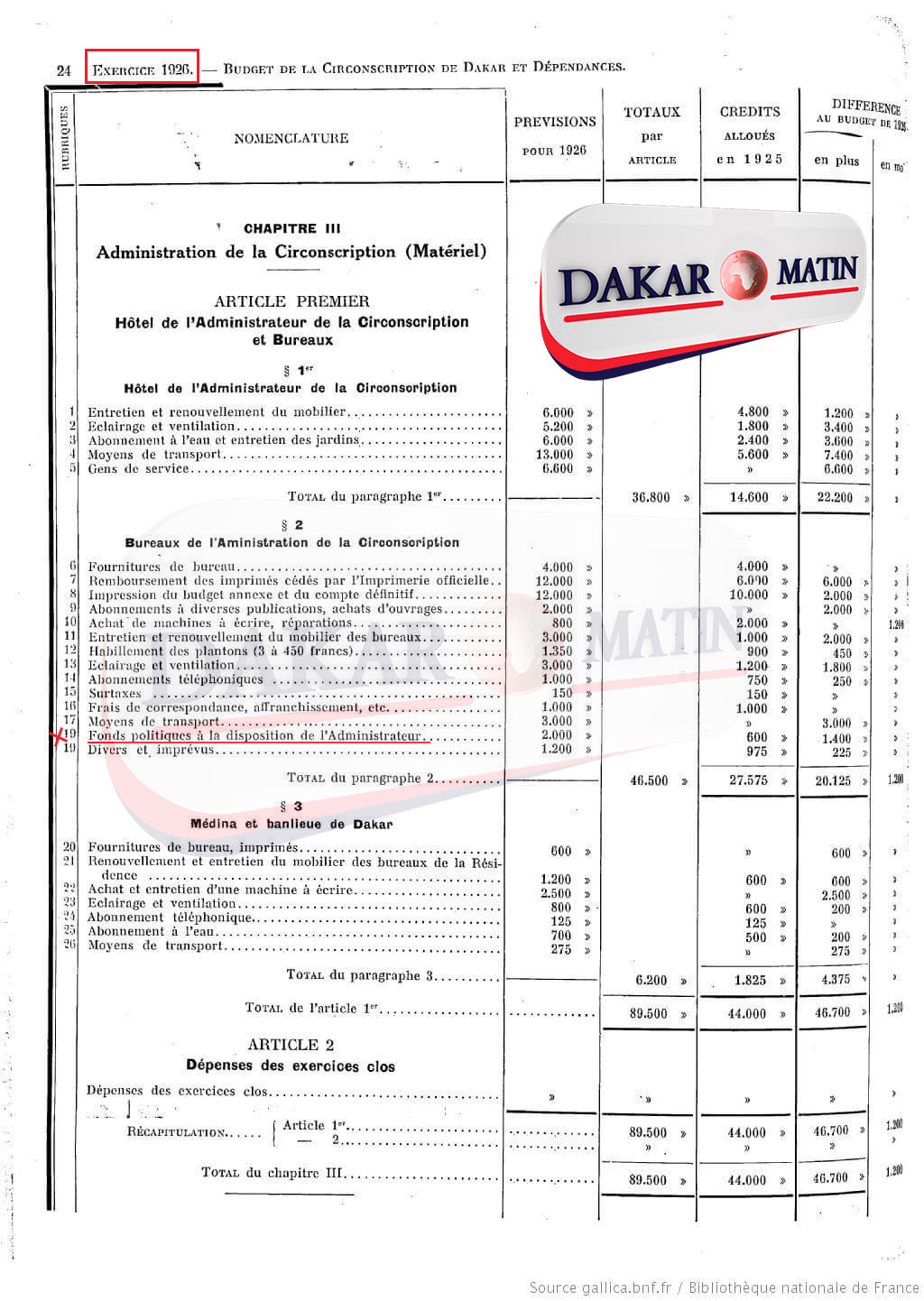 Des fonds politiques existent bel et bien à la marie de Dakar depuis 1926 (documents)