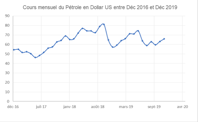 Coup de projecteur sur la hausse des prix de l’électricité