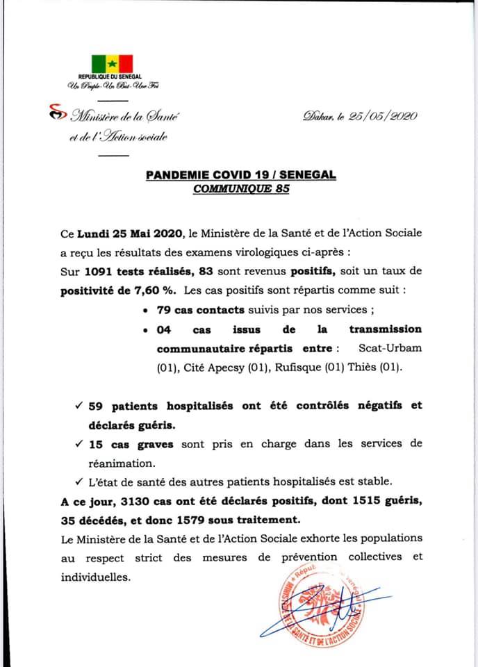 Résultats des examens virologiques du lundi 25 mai : 83 nouvelles contaminations, 15 malades en réanimation