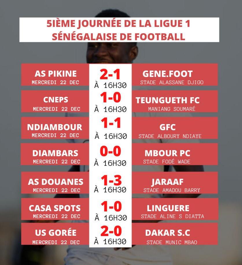 5e journée LSFP : Le leader TFC tombe, son dauphin GFC tenue en échec, Casa sport prend les commandes 