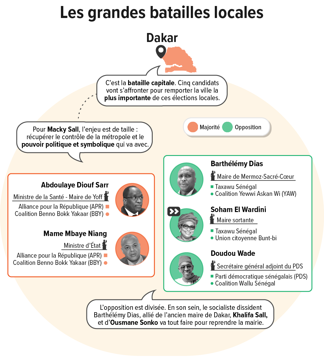 Dakar, Ziguinchor, Saint-Louis, Thiès… Les grands duels des locales au Sénégal