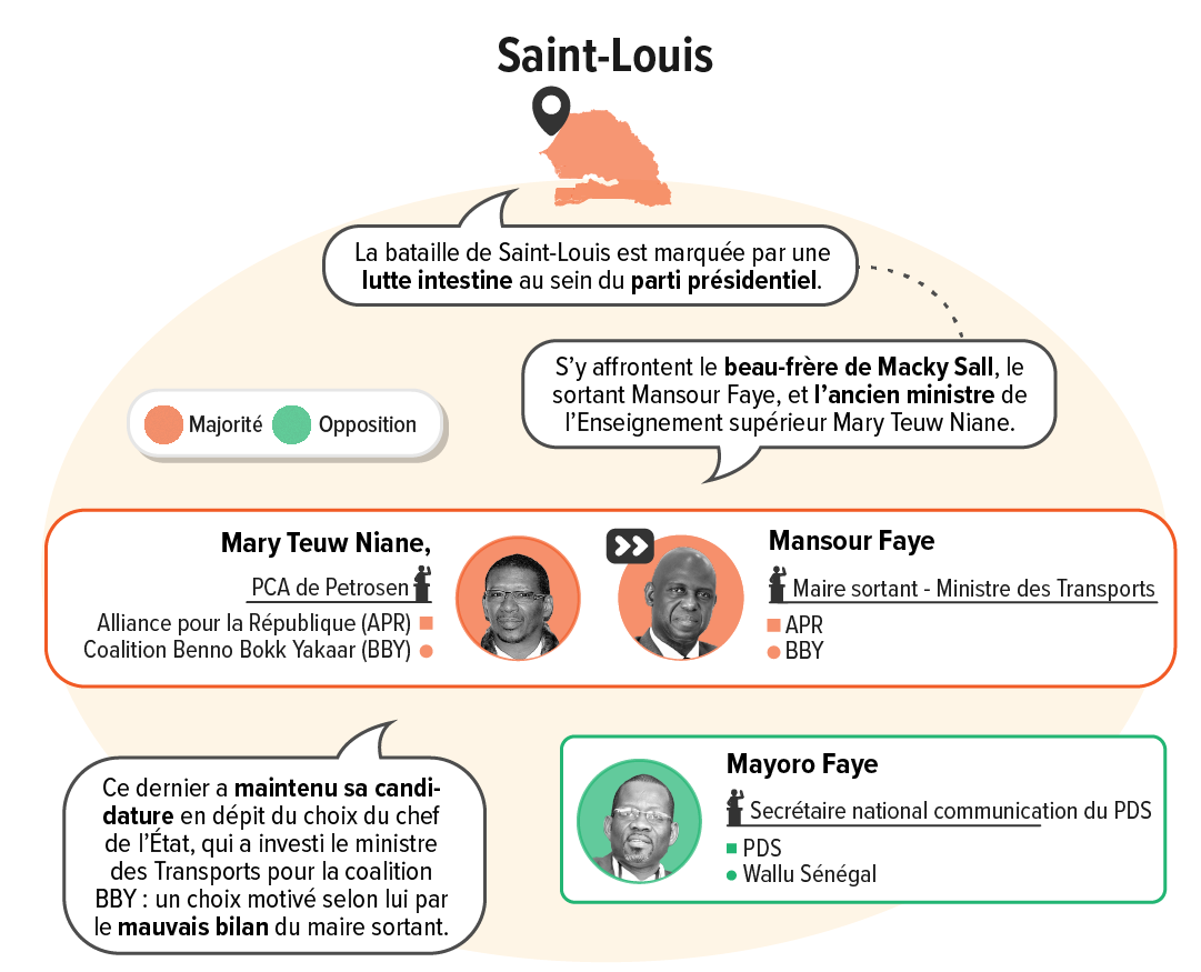 Dakar, Ziguinchor, Saint-Louis, Thiès… Les grands duels des locales au Sénégal