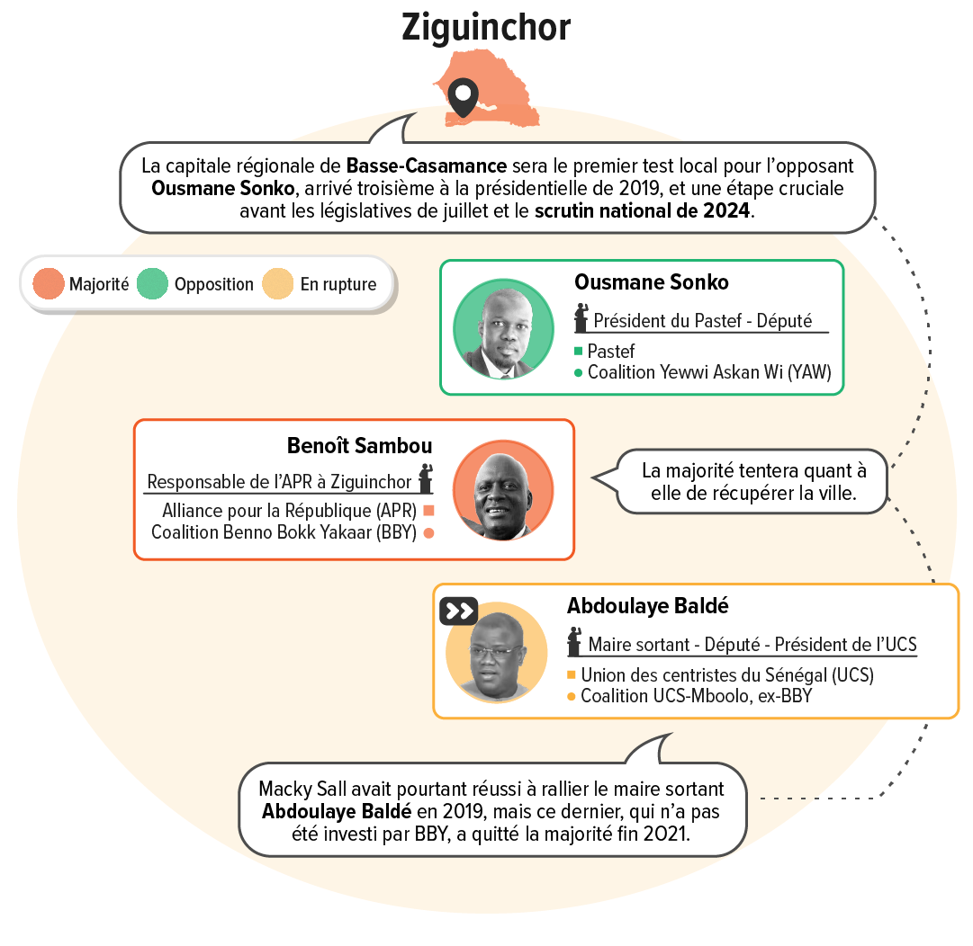 Dakar, Ziguinchor, Saint-Louis, Thiès… Les grands duels des locales au Sénégal