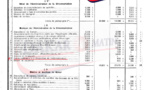 Des fonds politiques existent bel et bien à la marie de Dakar depuis 1926 (documents)
