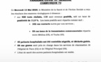 Résultats des examens virologiques du mercredi 13 mai : 110 positifs, 2 morts