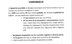 Covid-19 : Résultats des examens virologiques de ce mardi 02 juin 2020 : 97 cas testés positifs, 96 guéris et 14 cas en réanimation